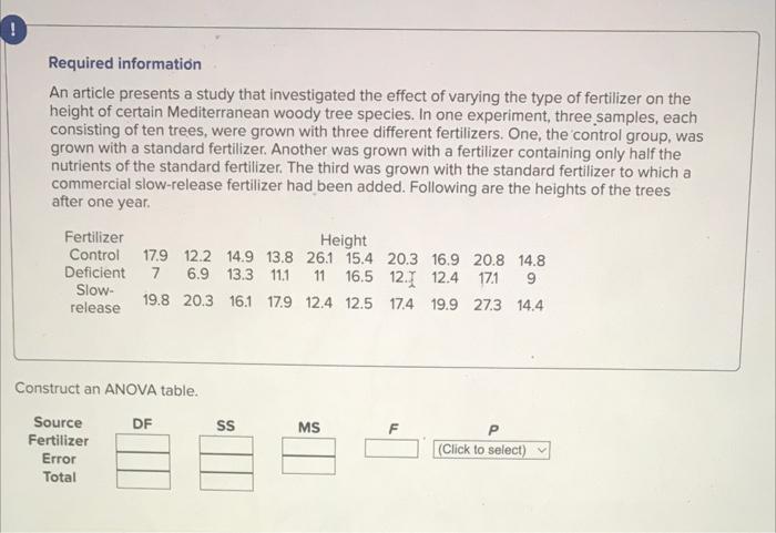 Required Information An Article Presents A Study That Investigated The Effect Of Varying The Type Of Fertilizer On The H 1