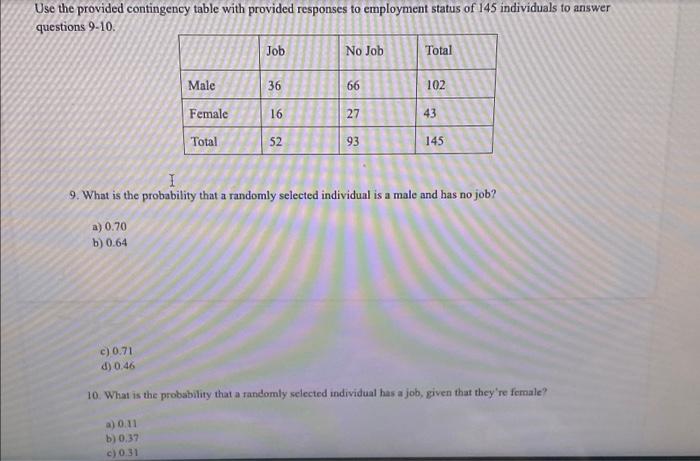 Use The Provided Contingency Table With Provided Responses To Employment Status Of 145 Individuals To Answer Questions 9 1