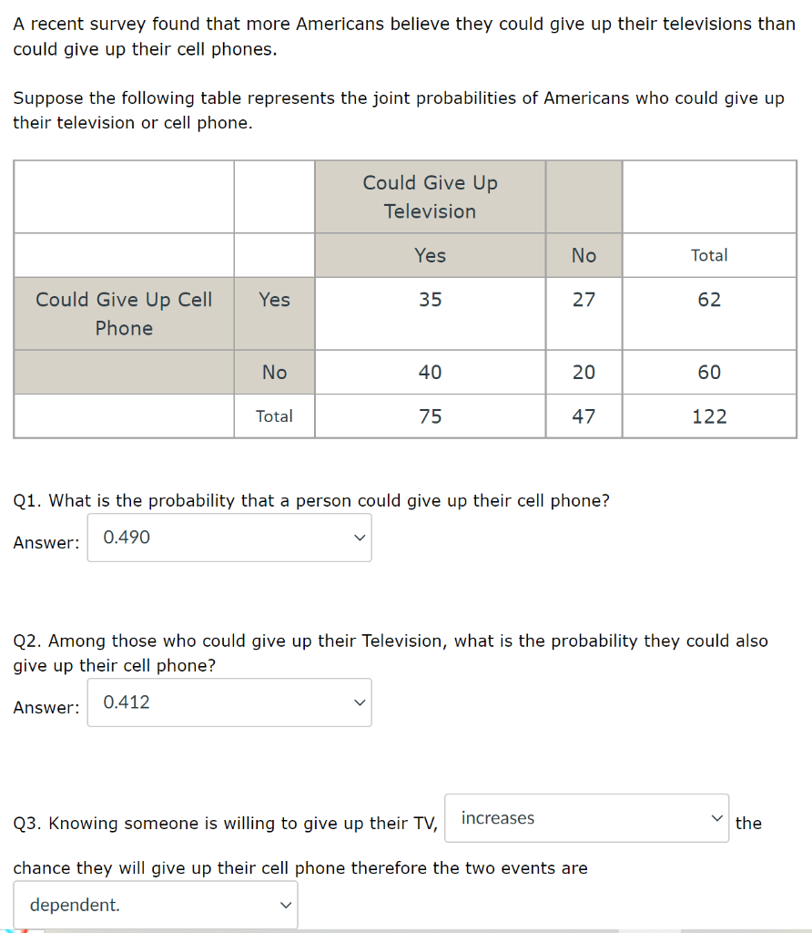 A Recent Survey Found That More Americans Believe They Could Give Up Their Televisions Than Could Give Up Their Cell Pho 1