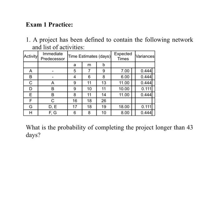 Exam 1 Practice A M 1 A Project Has Been Defined To Contain The Following Network And List Of Activities Immediate Ac 1
