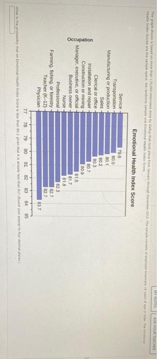 Hotes Ask Your Teacher Health Tradecere The Same Whe Emotional Health Index Score Occupation Service Transportation Man 1