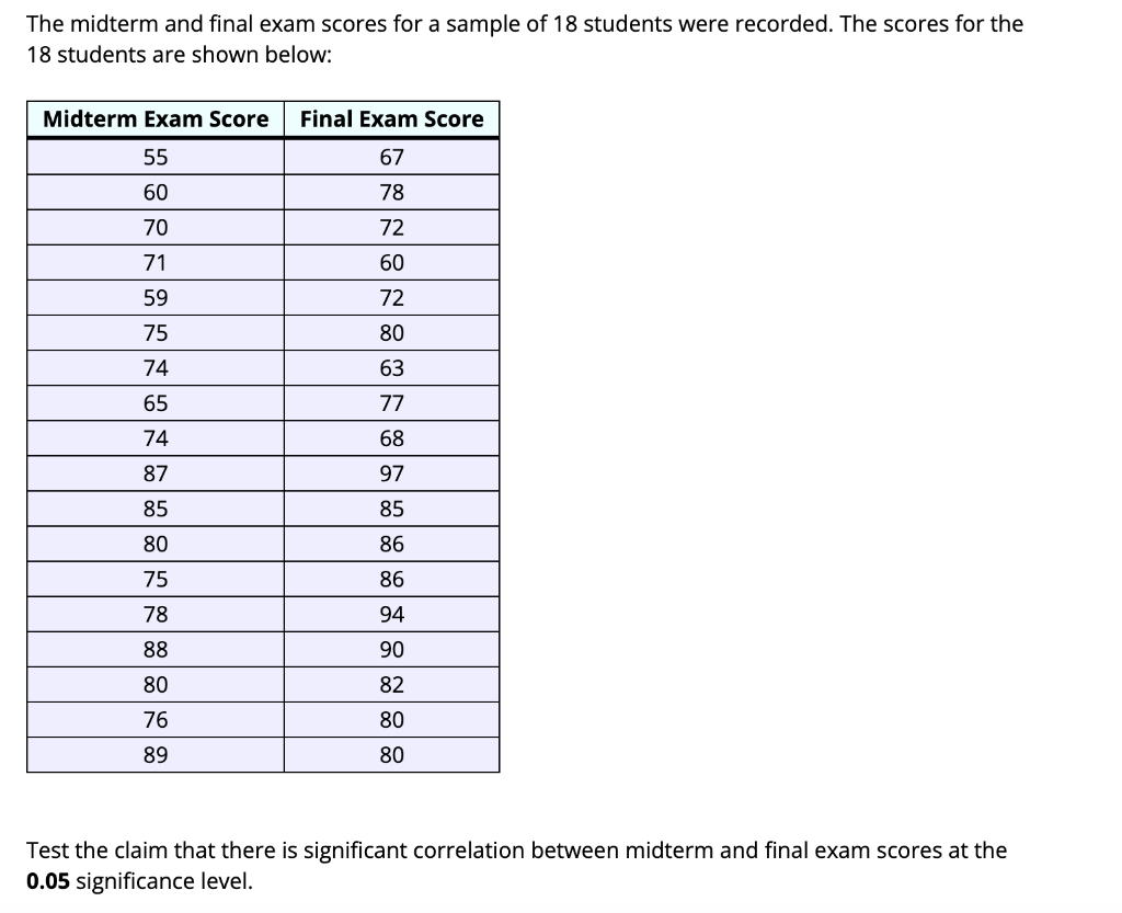 The Midterm And Final Exam Scores For A Sample Of 18 Students Were Recorded The Scores For The 18 Students Are Shown Be 1