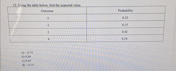 12 Using The Table Below Find The Expected Value Outcome Probability 3 0 25 1 0 15 2 0 42 4 0 18 A 0 75 B 0 84 C 1