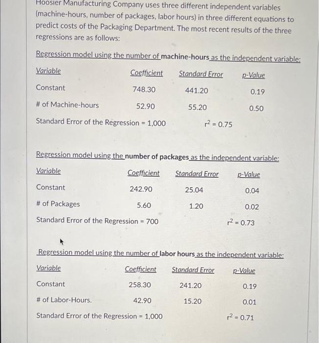 Hoosier Manufacturing Company Uses Three Different Independent Variables Machine Hours Number Of Packages Labor Hours 1