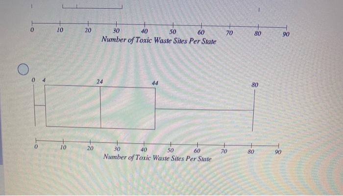 Following Is Ti 84 1 Var Stats Output For The Number Of Hazardous Waste Sites In Each Of The 50 United States In A Recen 4