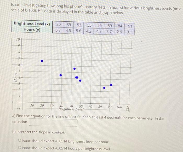Isaac Is Investigating How Long His Phone S Battery Lasts In Hours For Various Brightness Levels On A Scale Of 0 100 1