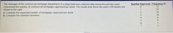 The Manager Of The Commercial Mortgage Department Of A Large Bank Has Collected Data During The Past Hio Years Concernin 1