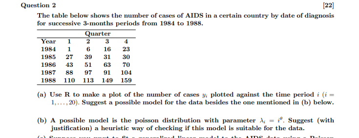 Question 2 22 The Table Below Shows The Number Of Cases Of Aids In A Certain Country By Date Of Diagnosis For Successi 1