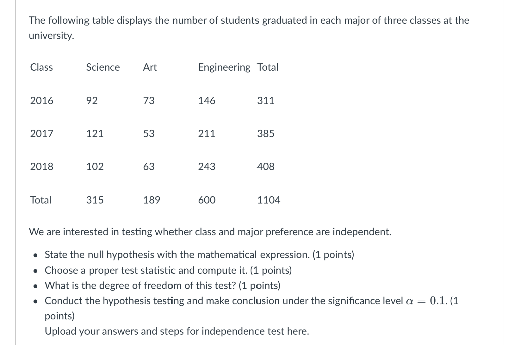 The Following Table Displays The Number Of Students Graduated In Each Major Of Three Classes At The University Class Sc 1