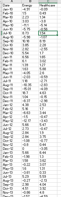 Date Jan 10 Feb 10 Mar 10 Apr 10 May 10 Jun 10 Jul 10 Aug 10 Sep 10 Oct 10 Nov 10 Dec 10 Jan 11 Feb 11 Mar 11 Apr 11 May 1