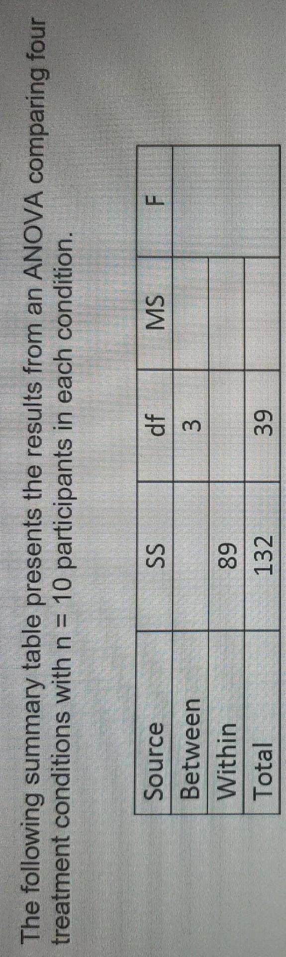 The Following Summary Table Presents The Results From An Anova Comparing Four Treatment Conditions With N 10 Participa 1