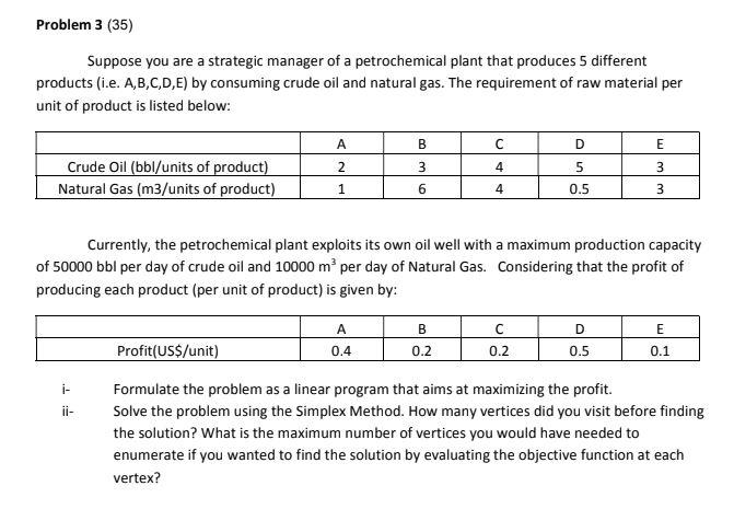Problem 3 35 Suppose You Are A Strategic Manager Of A Petrochemical Plant That Produces 5 Different Products I E A B 1