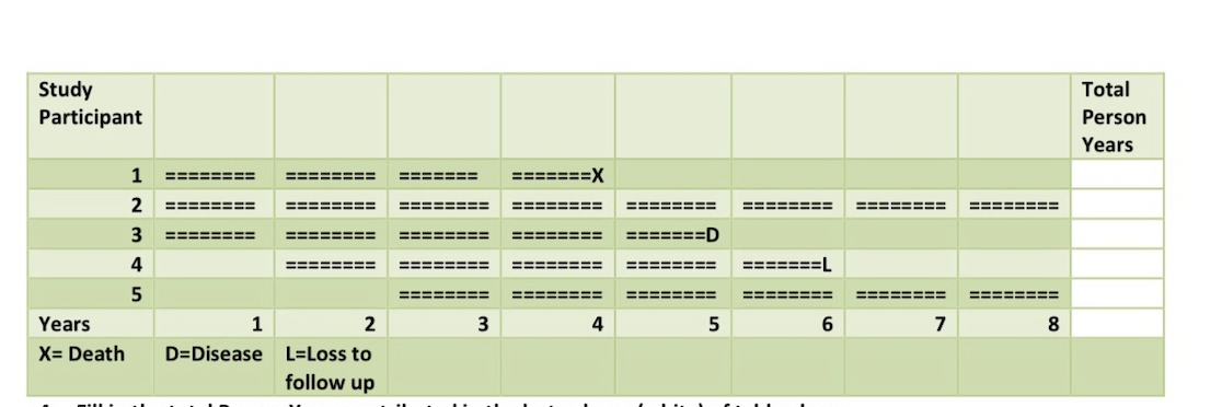Study Participant Total Person Years 1 Ex 2 1