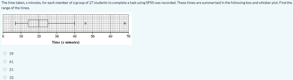 The Time Taken X Minutes For Each Member Of A Group Of 27 Students To Complete A Task Using Spss Was Recorded These T 1