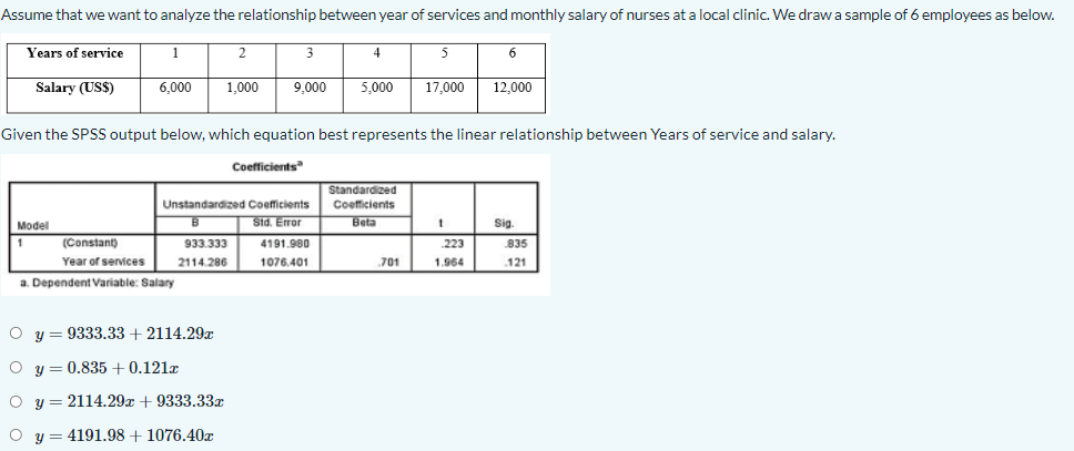 Assume That We Want To Analyze The Relationship Between Year Of Services And Monthly Salary Of Nurses At A Local Clinic 1