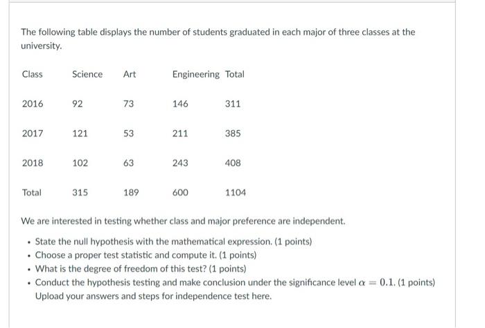 The Following Table Displays The Number Of Students Graduated In Each Major Of Three Classes At The University Class Sc 1
