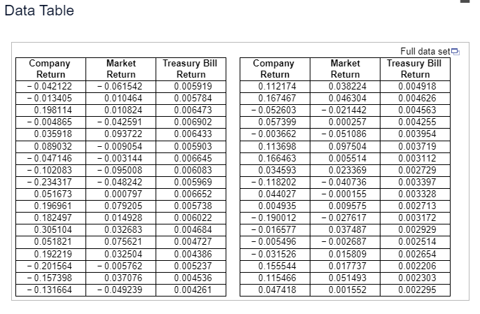 The Accompanying Data Set Tracks The Monthly Performance Of Stock In A Large Computer Company The Data Include 36 Month 1