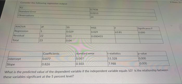 Consider The Foregression Tout R2 Standard Error Observations 10 7436 0 0213 24 Anova Regression Residual Total If 63 81 1