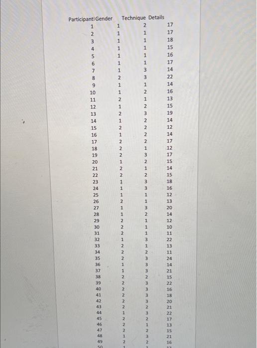 For Questions 1 7 Please Open The Interview Techniques Data A Researcher Is Interested In Understanding Which Intervie 3
