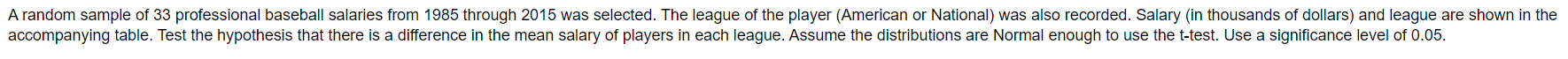 A Random Sample Of 33 Professional Baseball Salaries From 1985 Through 2015 Was Selected The League Of The Player Amer 1