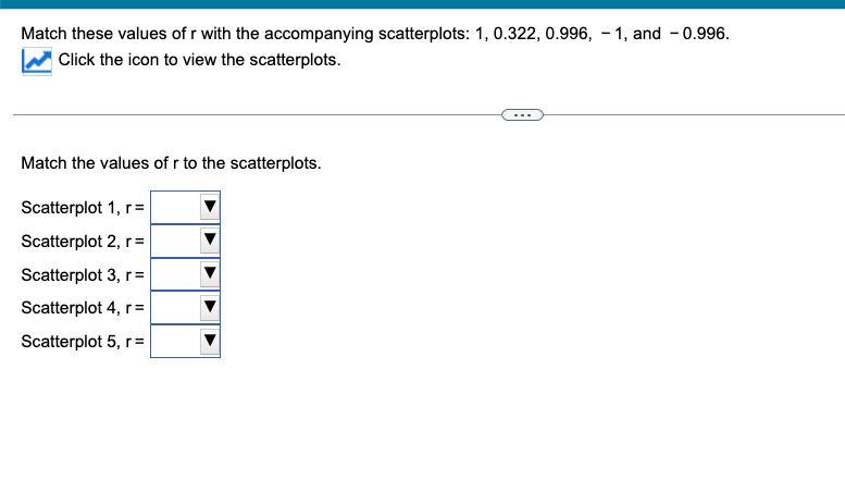 Match These Values Of R With The Accompanying Scatterplots 1 0 322 0 996 1 And 0 996 Click The Icon To View Th 1