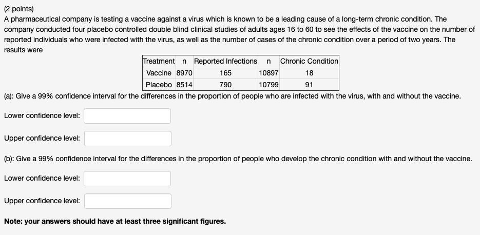 2 Points A Pharmaceutical Company Is Testing A Vaccine Against A Virus Which Is Known To Be A Leading Cause Of A Long 1
