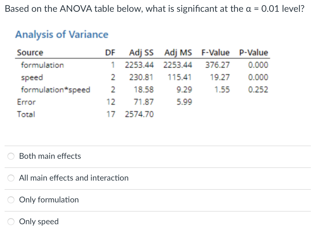 E Worksheet 1 General Linear Model Acidity Versus Naoh Level Coal Method Factor Coding 1 0 1 Factor Information Fa 2