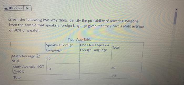 Listen Given The Following Two Way Table Identify The Probability Of Selecting Someone From The Sample That Speaks A Fo 1