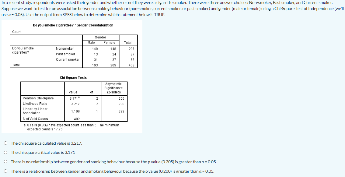 In A Recent Study Respondents Were Asked Their Gender And Whether Or Not They Were A Cigarette Smoker There Were Three 1