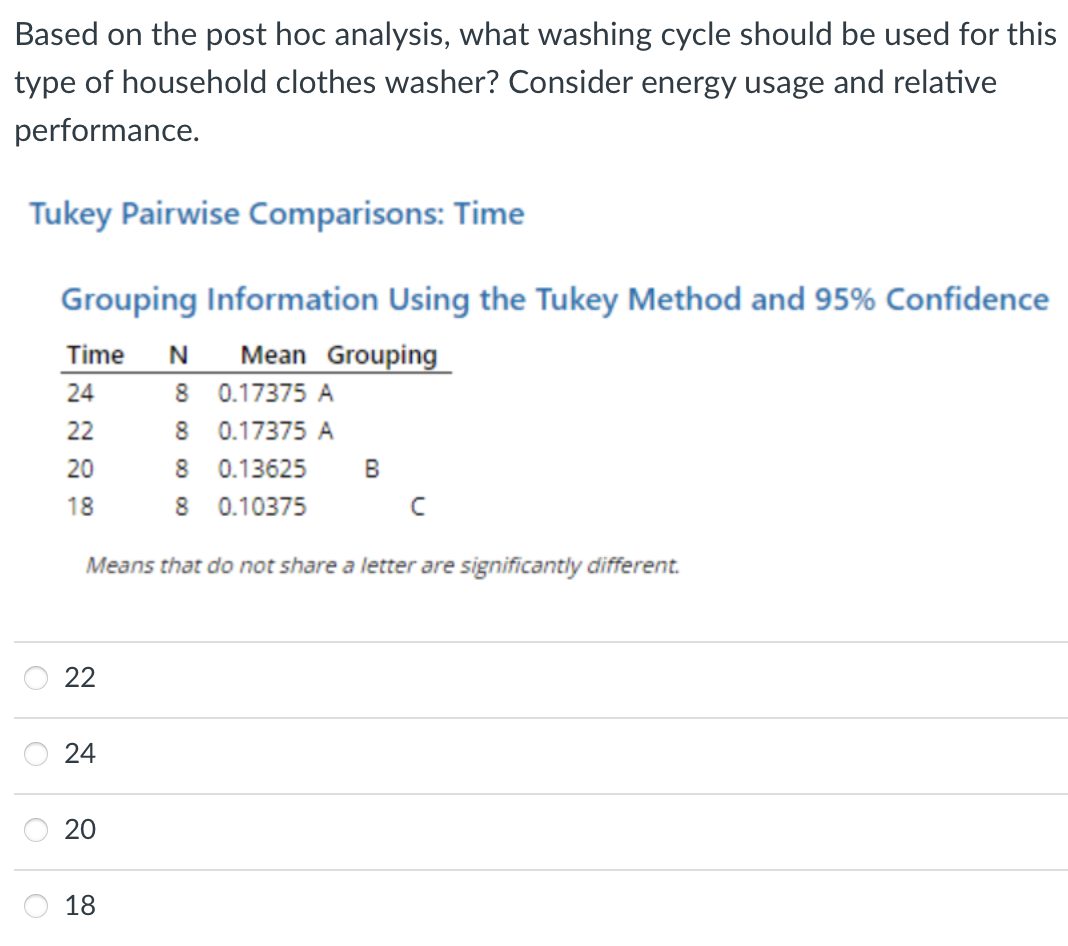 The Operations Manager For An Appliance Manufacturer Wants To Determine The Optimal Length Of Time For The Washing Cycle 3