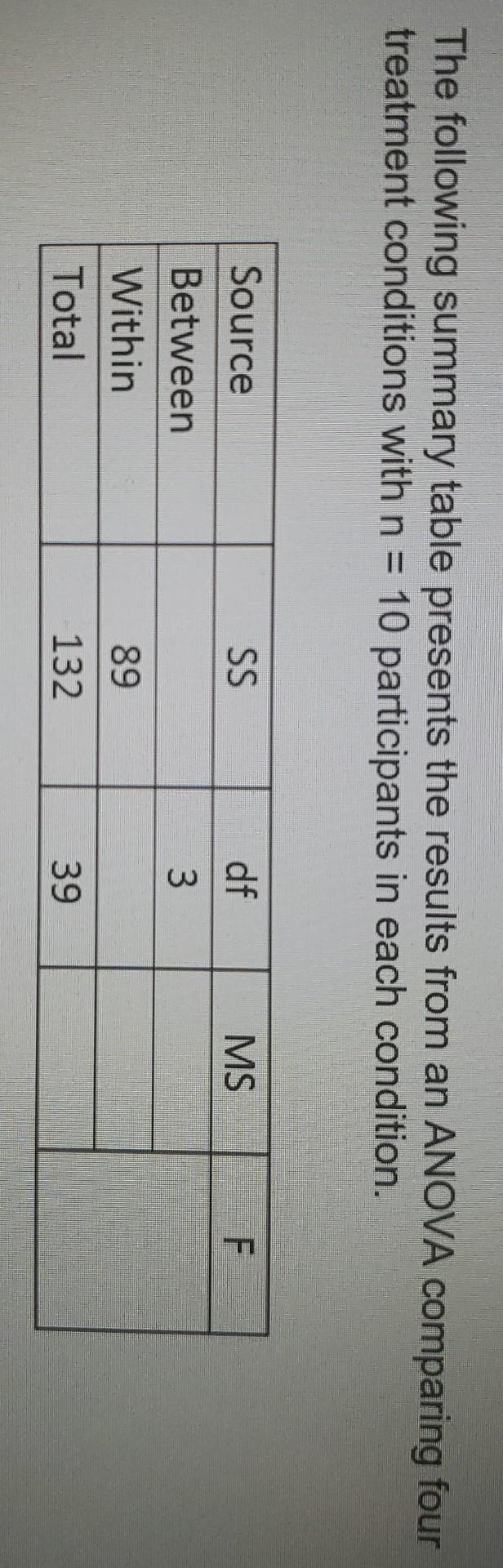 The Following Summary Table Presents The Results From An Anova Comparing Four Treatment Conditions With N 10 Participa 1