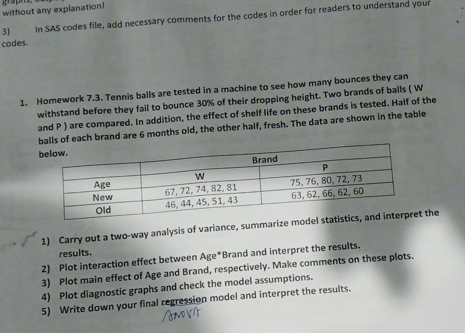 Without Any Explanation 3 In Sas Codes File Add Necessary Comments For The Codes In Order For Readers To Understand Y 1