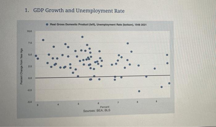 Plz Fill In The Table Based Off Of The Scatterplot You Need To Use The Equation And Fill In The Table Not Too Sure How 1