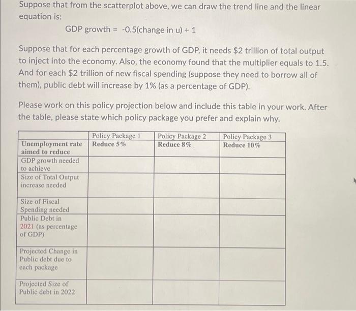 Plz Fill In The Table Based Off Of The Scatterplot You Need To Use The Equation And Fill In The Table Not Too Sure How 2