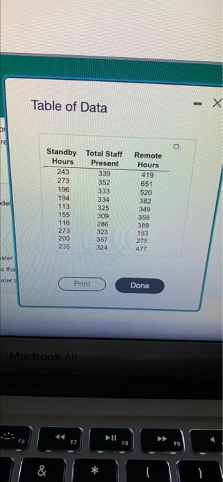 The Data Provided Give The Number Of Standay Hours Based On Total Star Present And Remote Hou X Pertama Multiple Regre 2