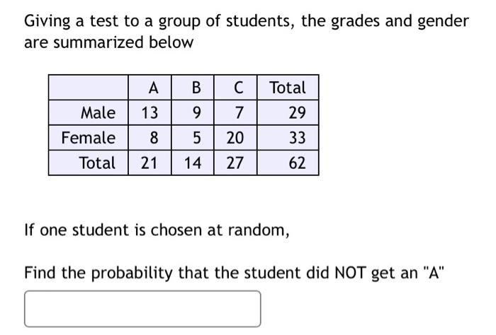 Giving A Test To A Group Of Students The Grades And Gender Are Summarized Below Total 29 Male Female Abc 13 9 7 8 5 20 1