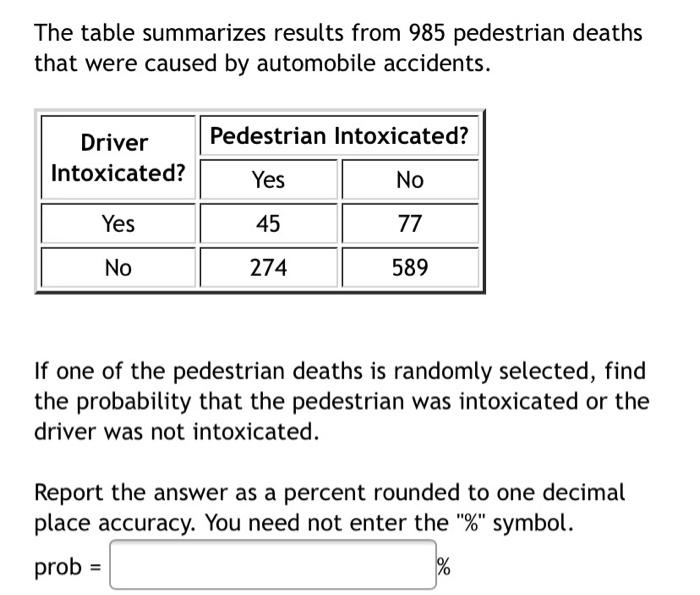 The Table Summarizes Results From 985 Pedestrian Deaths That Were Caused By Automobile Accidents Pedestrian Intoxicated 1