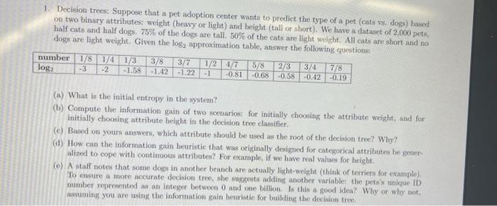1 Decision Trees Suppose That A Pet Adoption Center Wants To Predict The Type Of A Pet Cats Vs Dogs Based On Two Bin 1