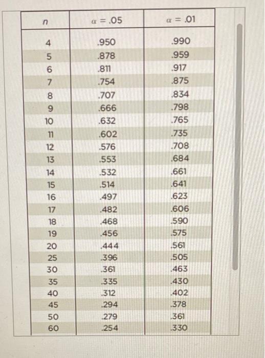 Det Retteduces Weg Te Wooferent Bush The Profesor Worden De Results Shown To The Right See To Tipo De Comercion Between 2