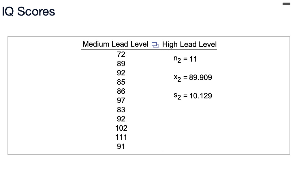 Iq Scores High Lead Level N2 11 X2 89 909 Medium Lead Level 72 89 92 85 86 97 83 92 102 111 91 S2 10 129 Liste 1