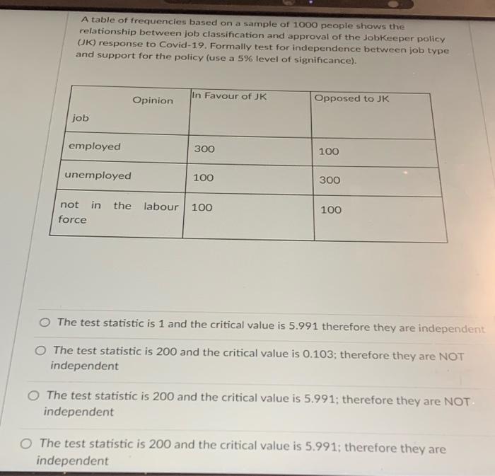 A Table Of Frequencies Based On A Sample Of 1000 People Shows The Relationship Between Job Classification And Approval O 1