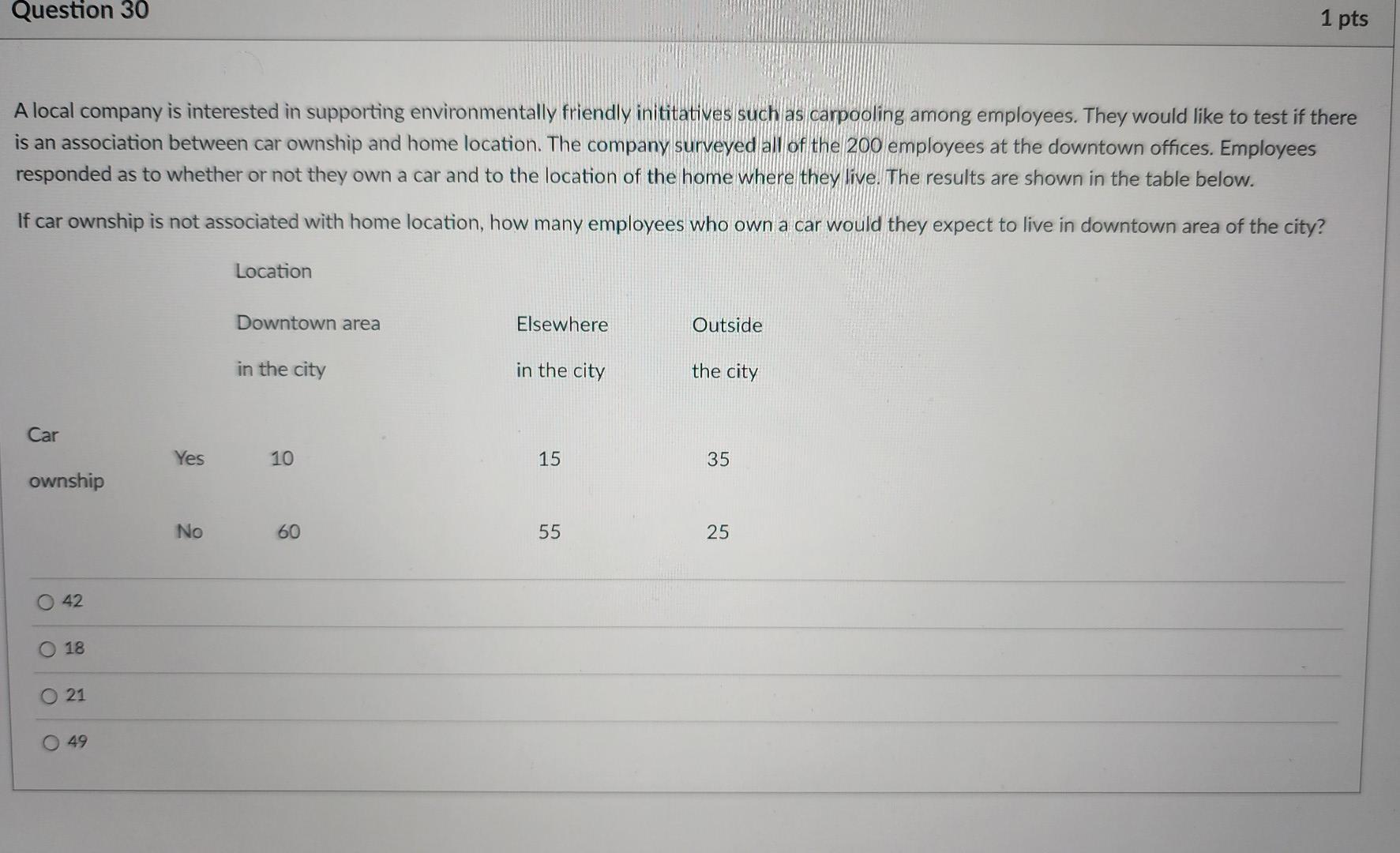 Question 30 1 Pts A Local Company Is Interested In Supporting Environmentally Friendly Inititatives Such As Carpooling A 1