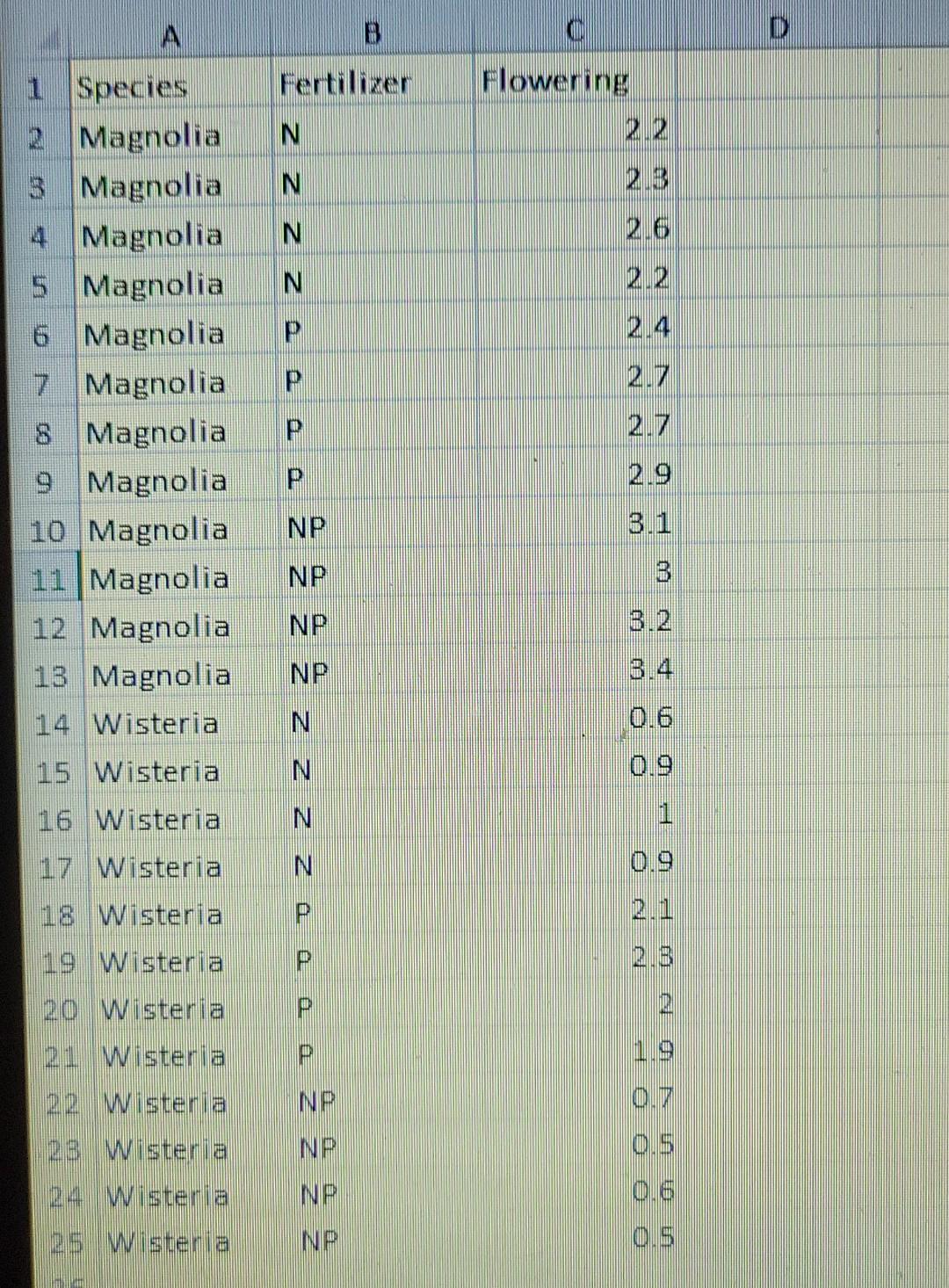 1 Summarize The Data Measures Of Central Tendency And Variation When Appropriate Both In Computing Simple Summary Sta 3