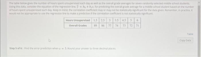 The Table Below Gives The Number Of Hours Spent Unsupervised Each Day As Well As The Overal Gadewerages For Seven Random 1