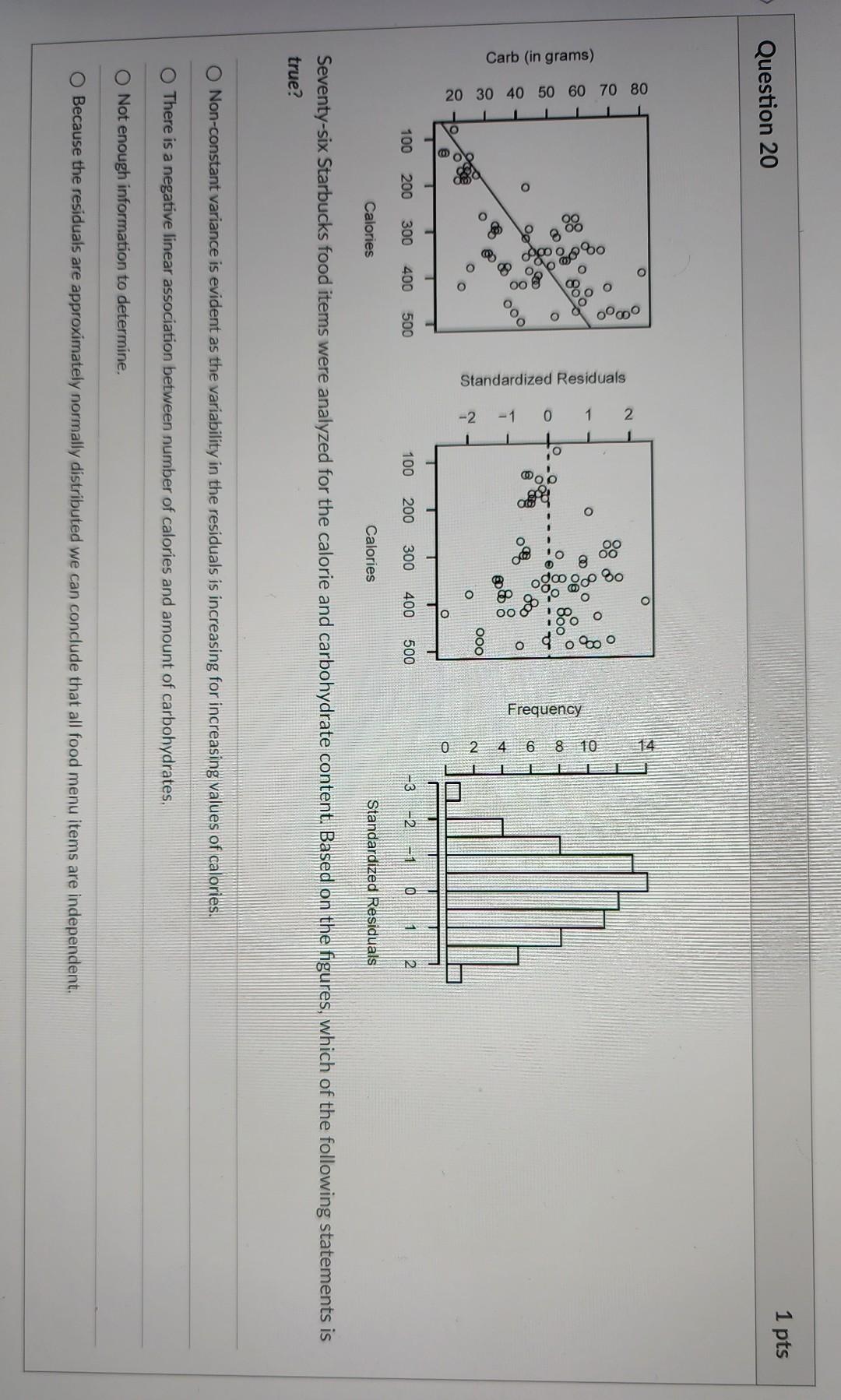 1 Pts Question 20 O 2 1 O O 0000 200 008 O 0 09860 20 30 40 50 60 70 80 080 8 Ogoo 900 Oo Oo O O Carb In Grams 0 S 1