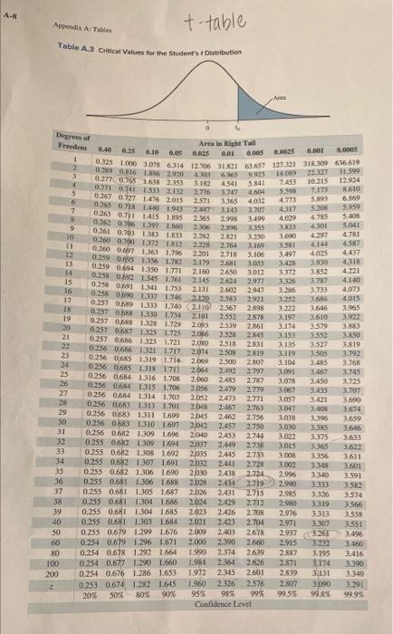 Find The P Value For The Following Values Of The Test Statistic T Sample Size N And Alternate Hypothesis H Use The Cr 2