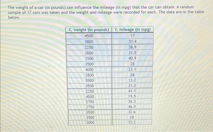 The Weight Of A Car In Pounds Can Influence The Mileage In Mpg That The Car Can Obtain A Random Sample Of 17 Cars W 1