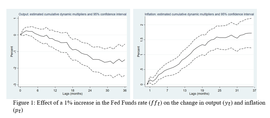 Question 2 A Key Tenet Of Modern Macroeconomic Theory Is That The Actions Taken By Policy Makers Can Have Real Effects 4