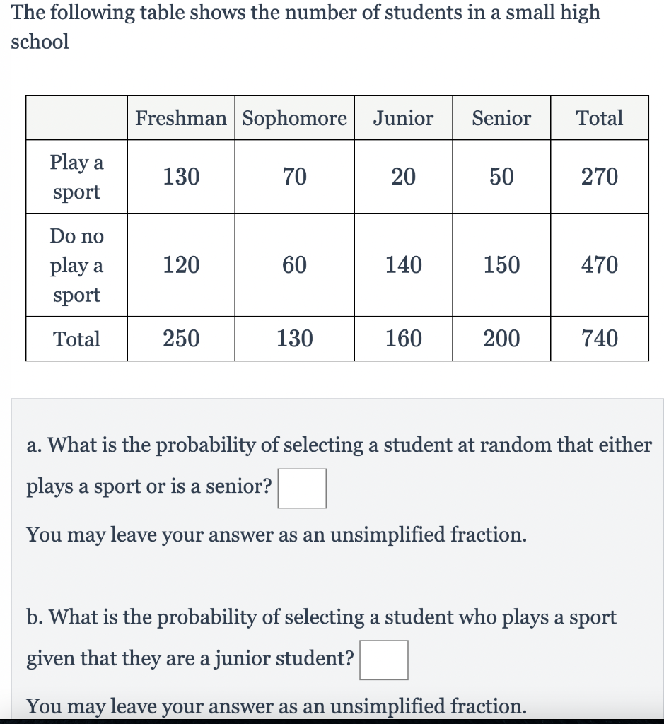 the-following-table-shows-the-number-of-students-in-a-small-high-school
