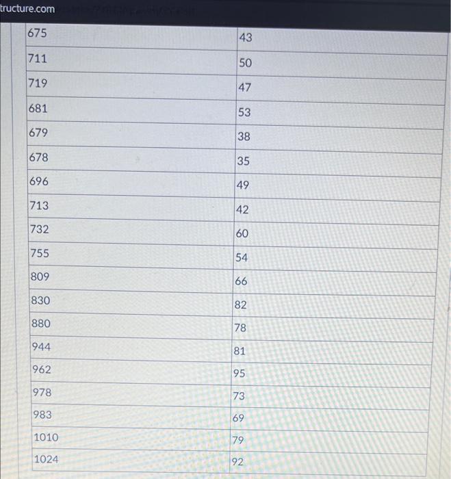 Suppose We Suspected An Unusual Distribution Of Blood Groups In Patients Undergoing One Type Of Surgical Procedure We K 3